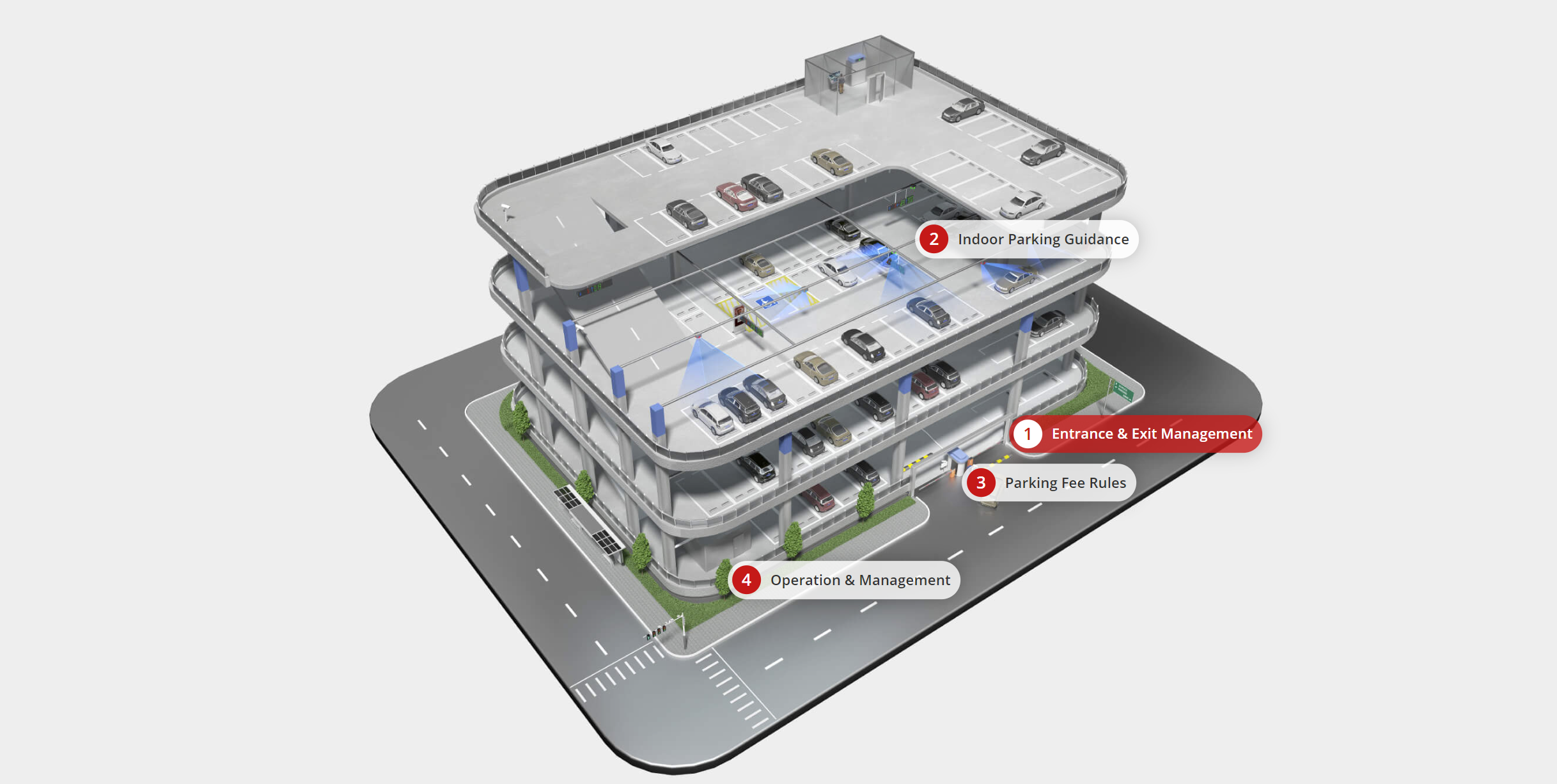 Parking Lots Surveillance Solutions
